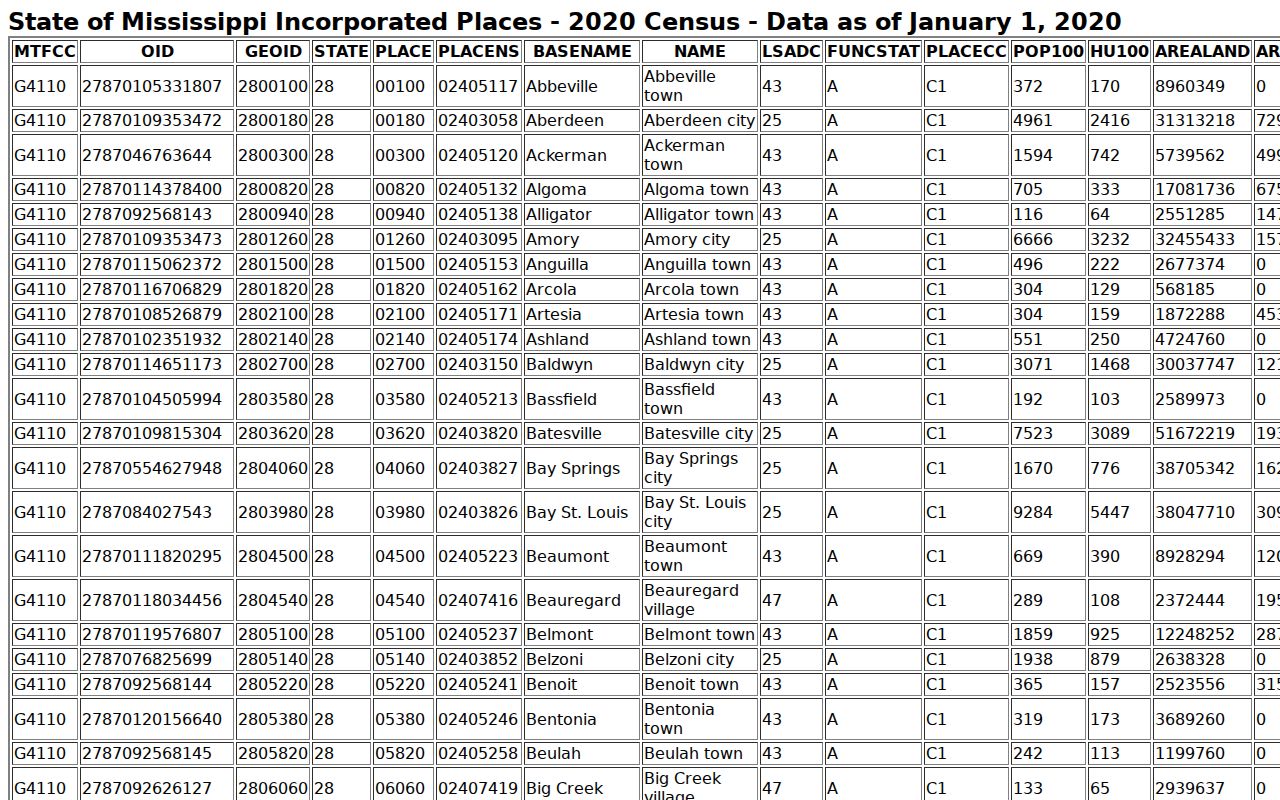 Blue Mountain court docket reference showing the 2020 Census place source